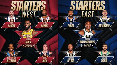 spread for nba all star game|NBA All.